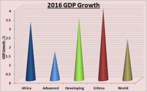 2016-gdp-growth