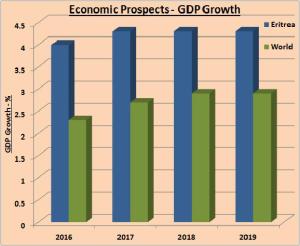 economic-prospects